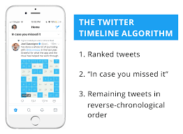 Twitter algorithm
